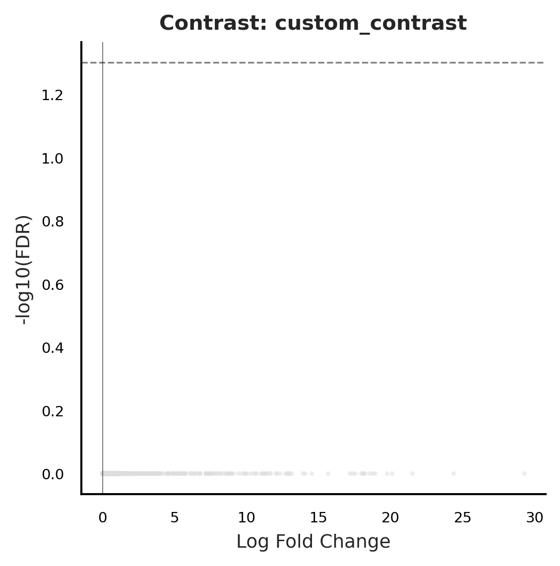 Example pairwise volcano (cluster 0 vs 1)