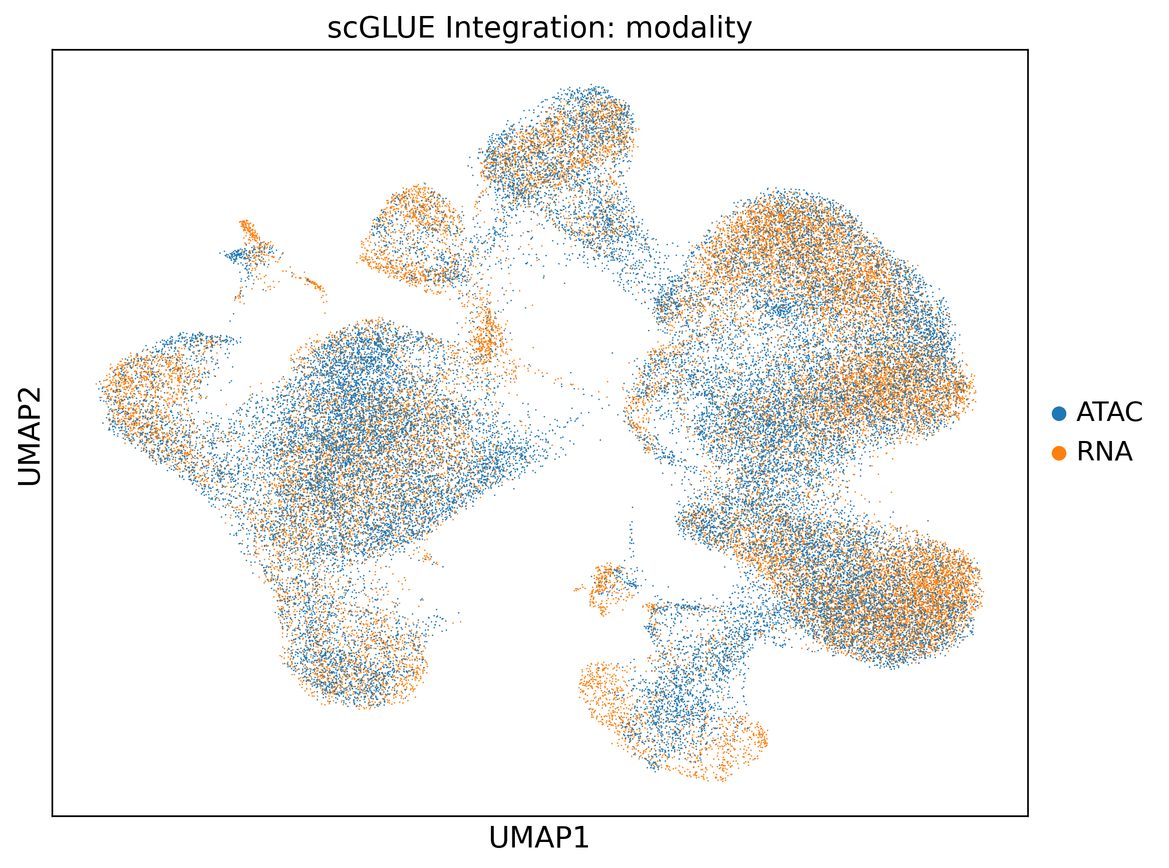 GLUE joint UMAP colored by modality